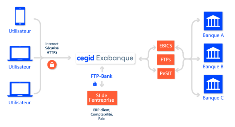 Schéma FTP-Bank