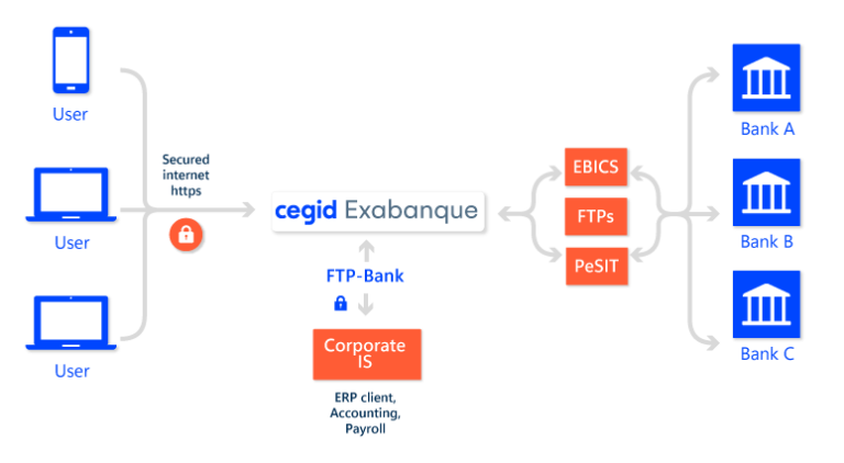 FTP-Bank diagram