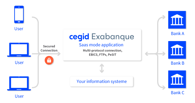 Principle diagram